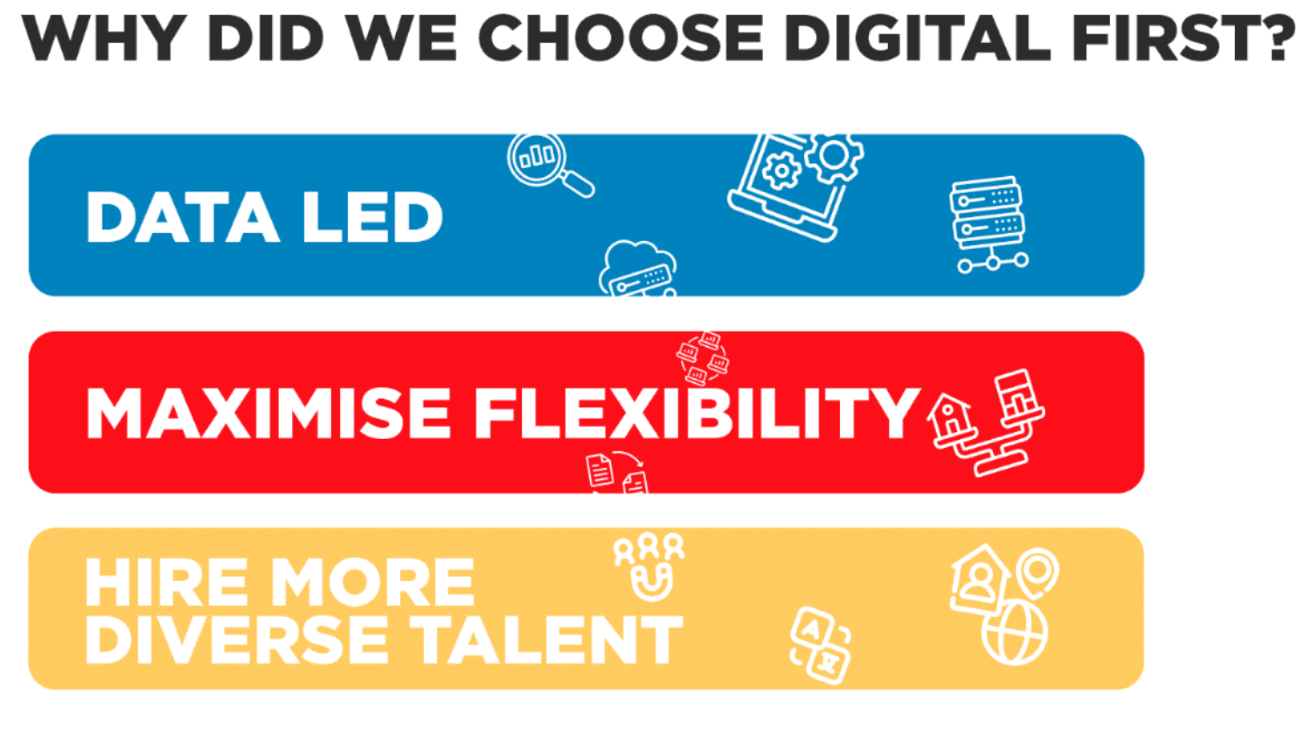 Why Digital First banner